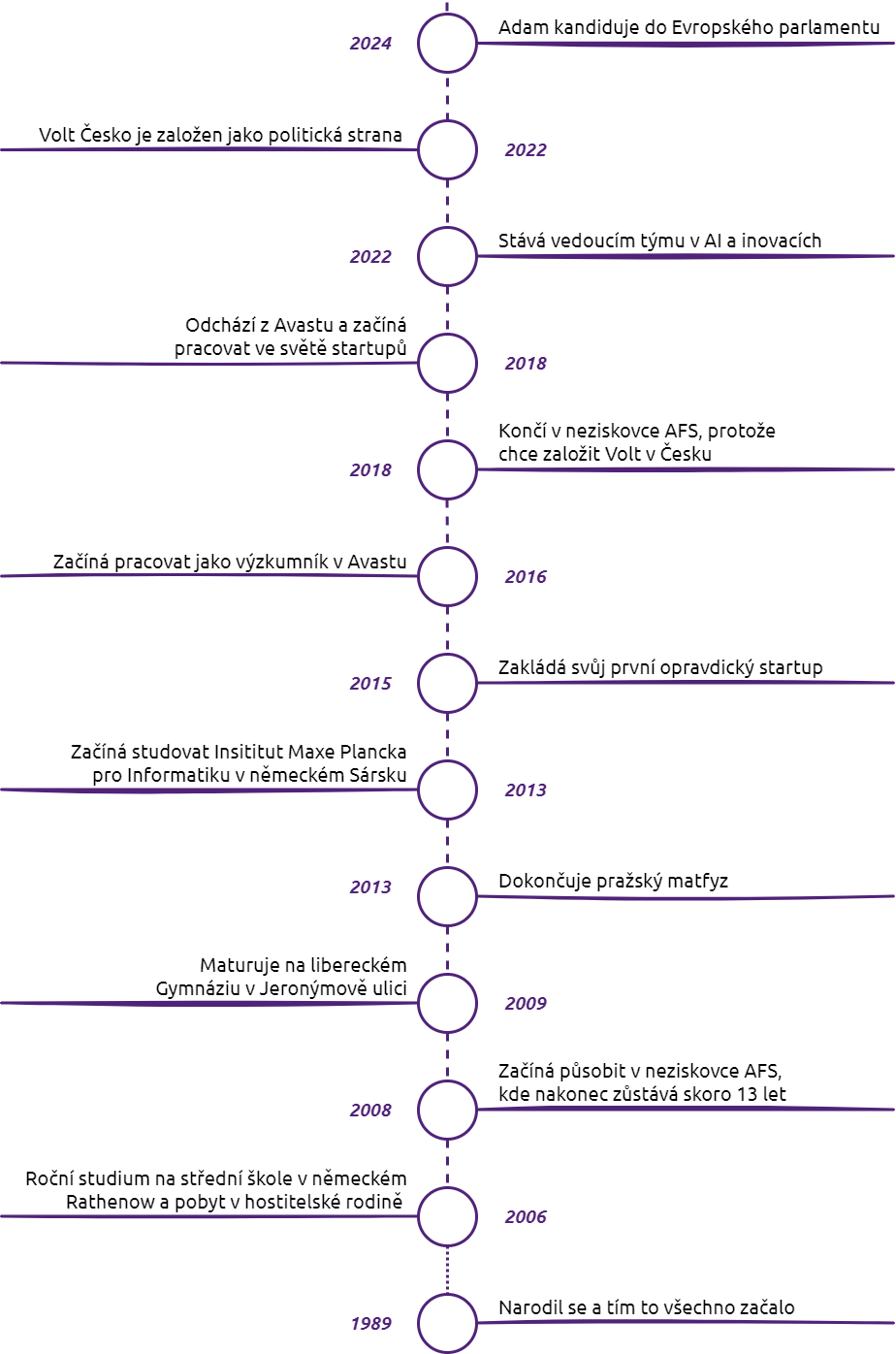 Adam Hanka CV